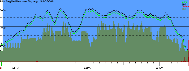 Barometer